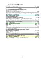 Biznesa plāns 'SIA "Frēzija"', 23.