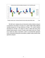 Referāts 'Fizisko personu nodokļu maksājumi Latvijā', 11.