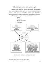 Diplomdarbs 'Skolēnu zinātniski pētnieciskais darbs kā projektu metode', 11.