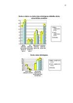 Referāts 'Biroja mikrovides veidošanas ietekmējošie faktori veiksmīgai uzņēmuma darba orga', 25.