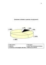 Referāts 'Biroja mikrovides veidošanas ietekmējošie faktori veiksmīgai uzņēmuma darba orga', 34.