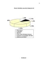 Referāts 'Biroja mikrovides veidošanas ietekmējošie faktori veiksmīgai uzņēmuma darba orga', 35.