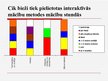 Prezentācija 'Interaktīvo mācību metožu izmantošana matemātikas mācību procesā pamatskolā', 5.
