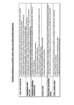 Konspekts 'Tieslietu ministrijas padotībā esošo valsts pārvaldes iestāžu funkcijas', 1.