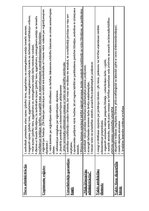 Konspekts 'Tieslietu ministrijas padotībā esošo valsts pārvaldes iestāžu funkcijas', 2.