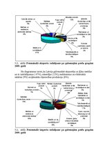 Referāts 'Ķīna un tās attīstības aktuālitātes', 20.