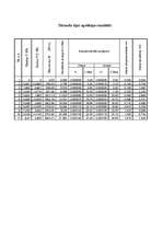 Konspekts 'Laboratorijas darbs. Konstruktīvo būvmateriālu eksperimentāla pārbaude', 6.