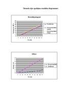Konspekts 'Laboratorijas darbs. Konstruktīvo būvmateriālu eksperimentāla pārbaude', 7.