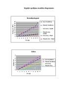 Konspekts 'Laboratorijas darbs. Konstruktīvo būvmateriālu eksperimentāla pārbaude', 8.