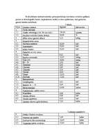 Referāts 'Graudkopības nozares attīstība un graudu ražošanas ekonomiskās problēmas Latvijā', 13.