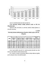 Diplomdarbs 'Ienākuma nodokļi Latvijā', 41.
