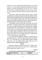 Diplomdarbs 'Ienākuma nodokļi Latvijā', 53.