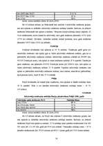 Diplomdarbs 'Ienākuma nodokļi Latvijā', 54.