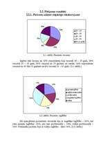 Referāts 'Māsas un pacienta mijiedarbība stacionāra apstākļos', 27.