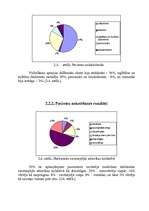 Referāts 'Māsas un pacienta mijiedarbība stacionāra apstākļos', 28.