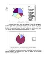 Referāts 'Māsas un pacienta mijiedarbība stacionāra apstākļos', 31.