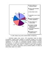 Referāts 'Māsas un pacienta mijiedarbība stacionāra apstākļos', 32.