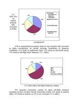 Referāts 'Māsas un pacienta mijiedarbība stacionāra apstākļos', 33.