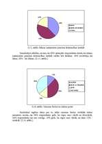 Referāts 'Māsas un pacienta mijiedarbība stacionāra apstākļos', 34.