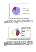Referāts 'Māsas un pacienta mijiedarbība stacionāra apstākļos', 35.