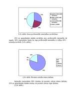 Referāts 'Māsas un pacienta mijiedarbība stacionāra apstākļos', 39.