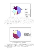 Referāts 'Māsas un pacienta mijiedarbība stacionāra apstākļos', 40.
