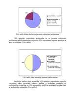 Referāts 'Māsas un pacienta mijiedarbība stacionāra apstākļos', 45.