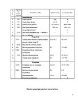 Referāts 'Apģērba projektēšana un mākslinieciska noformēšana', 17.