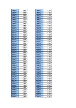 Paraugs 'Reālu laikrindu analīze', 9.