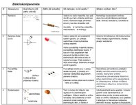 Konspekts 'Konspekts par elektronikas komponentēm', 1.