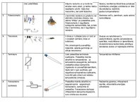 Konspekts 'Konspekts par elektronikas komponentēm', 2.