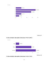 Referāts '"Text neck" sindroma izplatība fizioterapijas studentu vidē', 21.
