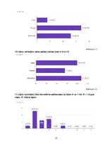 Referāts '"Text neck" sindroma izplatība fizioterapijas studentu vidē', 22.