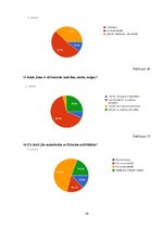 Referāts '"Text neck" sindroma izplatība fizioterapijas studentu vidē', 24.