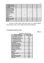 Diplomdarbs 'Разработка плана для развития предприятия "X"', 17.