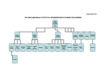 Diplomdarbs 'Разработка плана для развития предприятия "X"', 48.