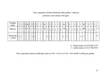 Referāts 'Viesu māja "Sārnata"', 16.