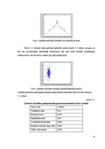 Diplomdarbs 'Pseido gadījumskaitļu ģeneratora rīka izstrāde FPGA platei, izmantojot programmu', 41.
