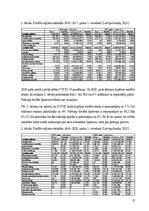 Referāts 'Patēriņa kredīts un tā dinamikas analīze Latvijā', 15.