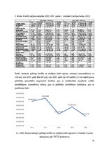Referāts 'Patēriņa kredīts un tā dinamikas analīze Latvijā', 16.