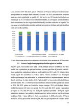 Referāts 'Patēriņa kredīts un tā dinamikas analīze Latvijā', 17.
