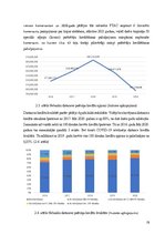 Referāts 'Patēriņa kredīts un tā dinamikas analīze Latvijā', 18.