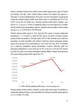 Referāts 'Patēriņa kredīts un tā dinamikas analīze Latvijā', 19.