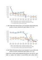 Referāts 'Patēriņa kredīts un tā dinamikas analīze Latvijā', 21.
