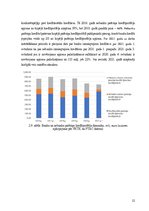 Referāts 'Patēriņa kredīts un tā dinamikas analīze Latvijā', 22.
