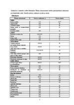 Referāts 'Ēdienkartes sastādīšana', 7.