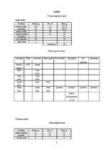 Referāts 'Ēdienkartes sastādīšana', 9.