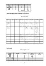 Referāts 'Ēdienkartes sastādīšana', 10.