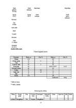 Referāts 'Ēdienkartes sastādīšana', 13.