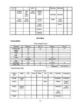 Referāts 'Ēdienkartes sastādīšana', 14.